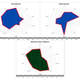 Illustration for article titled How All The Point Guards Traded At The Deadline Compare To Each Other